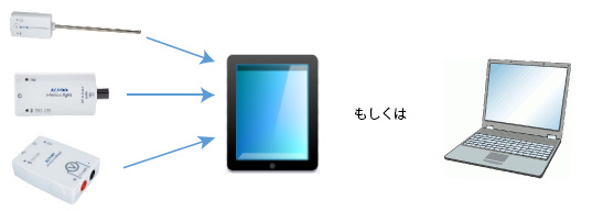 ワイヤレスセンサは最大何台まで1つのPC・タブレットに同時接続できますか？