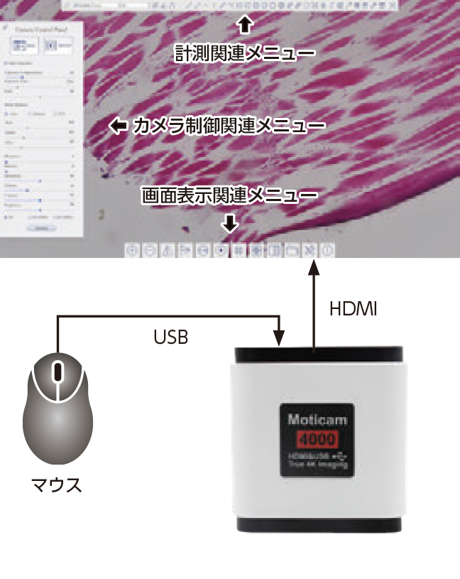 代表的なHDMIモニタ調整機能