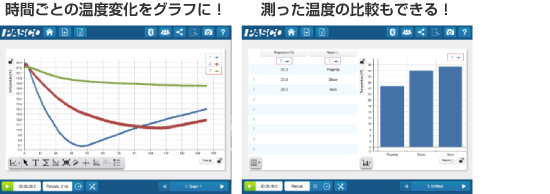 ・時間ごとの温度変化をグラフに！・測った温度の比較もできる！