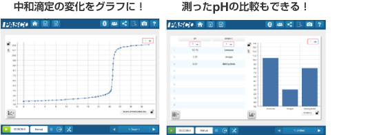 ・中和滴定の変化をグラフに！・測ったpHの比較もできる！