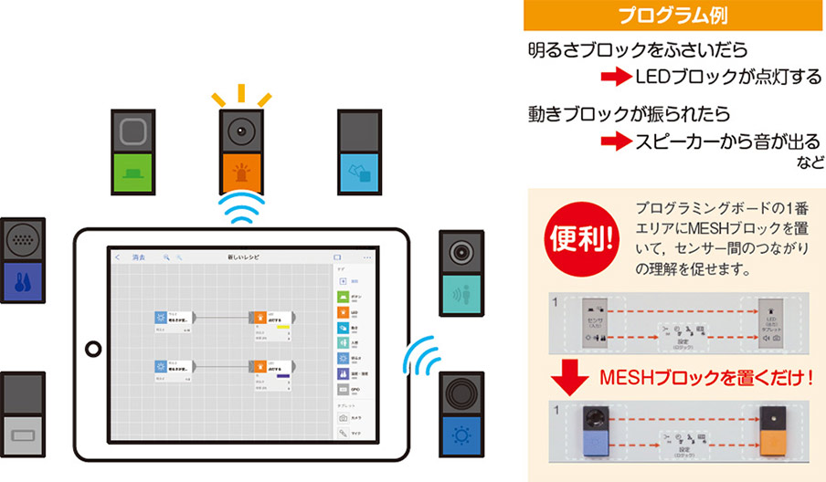 まずはMESHになれることから始めよう！