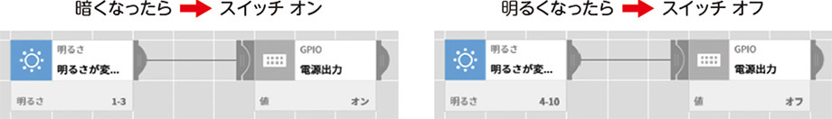 暗くなったら、スイッチ オン 明るくなったら、スイッチ オフ