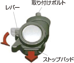 木製作業台 株式会社島津理化
