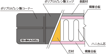 天板の構造