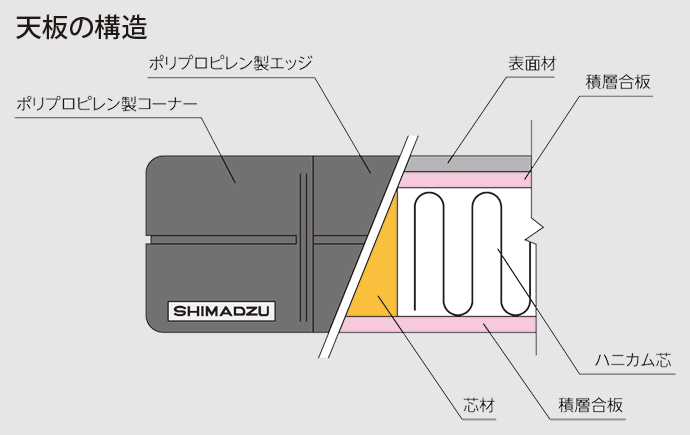 天板の構造 