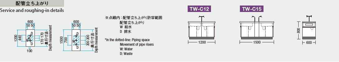 配管立ち上がり