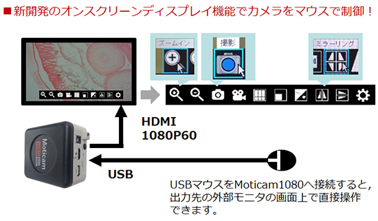 新開発のオンスクリーンディスプレイ機能でカメラをマウスで制御！