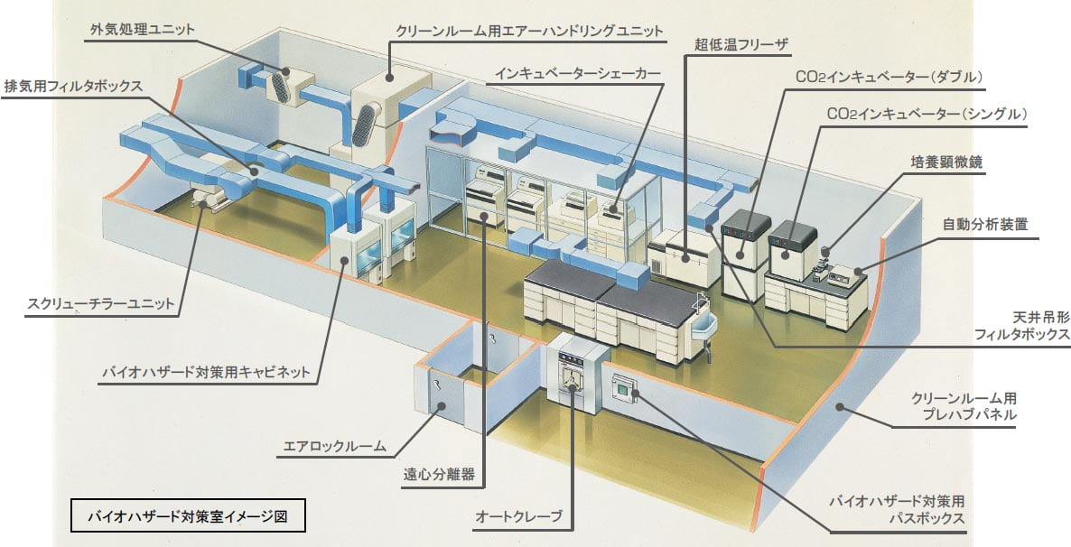 バイオハザード対策室イメージ図